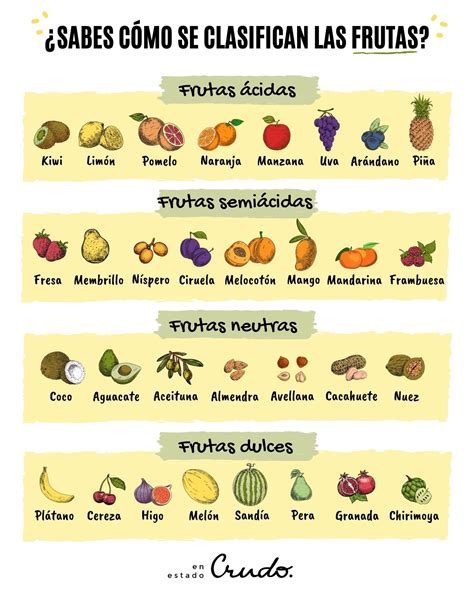que es la jifruta|TIPOS de FRUTOS .